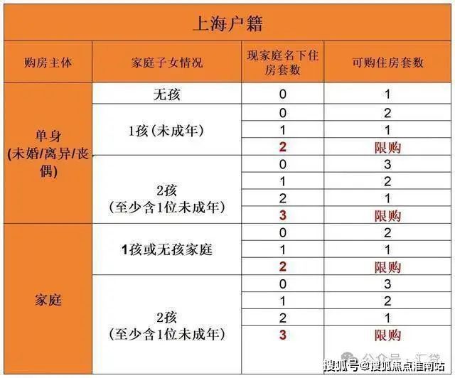 售楼处2024网站-楼盘详情-上海房天下AYX爱游戏APP上海青浦华润·虹桥润璟(图8)