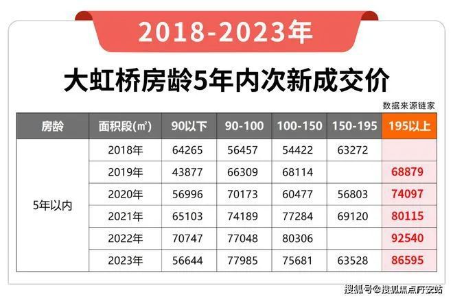 售楼处2024网站-楼盘详情-上海房天下AYX爱游戏APP上海青浦华润·虹桥润璟(图10)