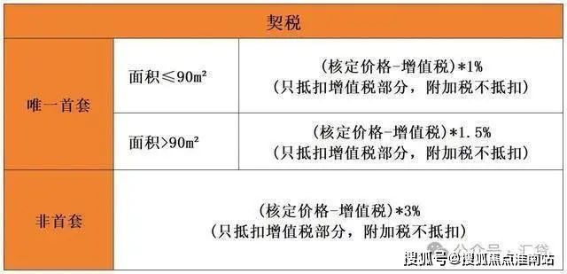 售楼处2024网站-楼盘详情-上海房天下AYX爱游戏APP上海青浦华润·虹桥润璟(图20)