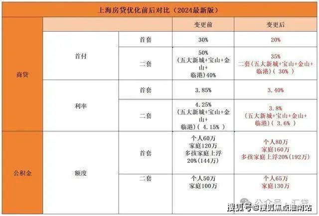 售楼处2024网站-楼盘详情-上海房天下AYX爱游戏APP上海青浦华润·虹桥润璟(图25)