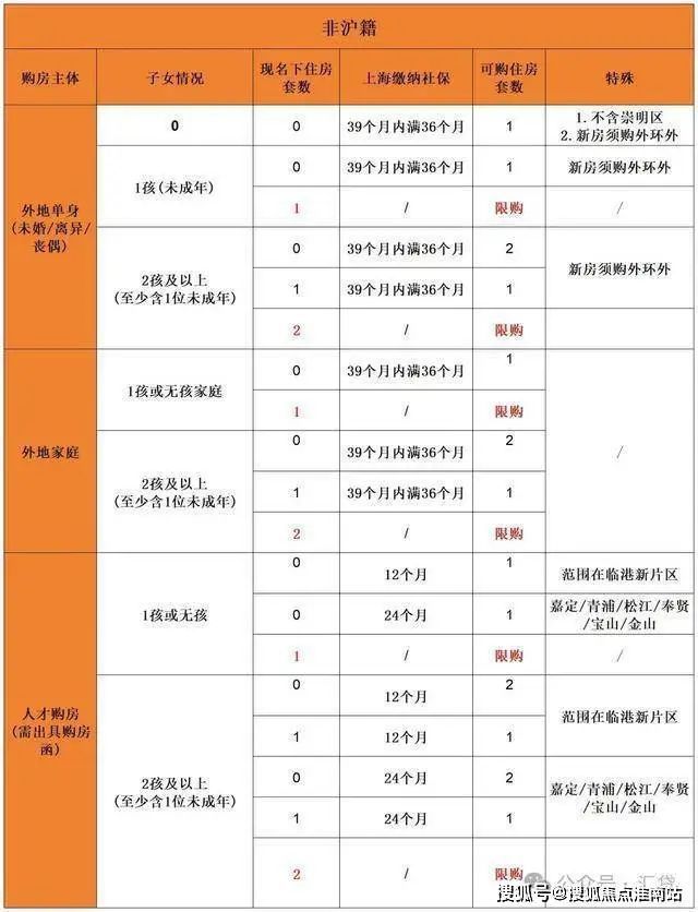 售楼处2024网站-楼盘详情-上海房天下AYX爱游戏APP上海青浦华润·虹桥润璟(图27)