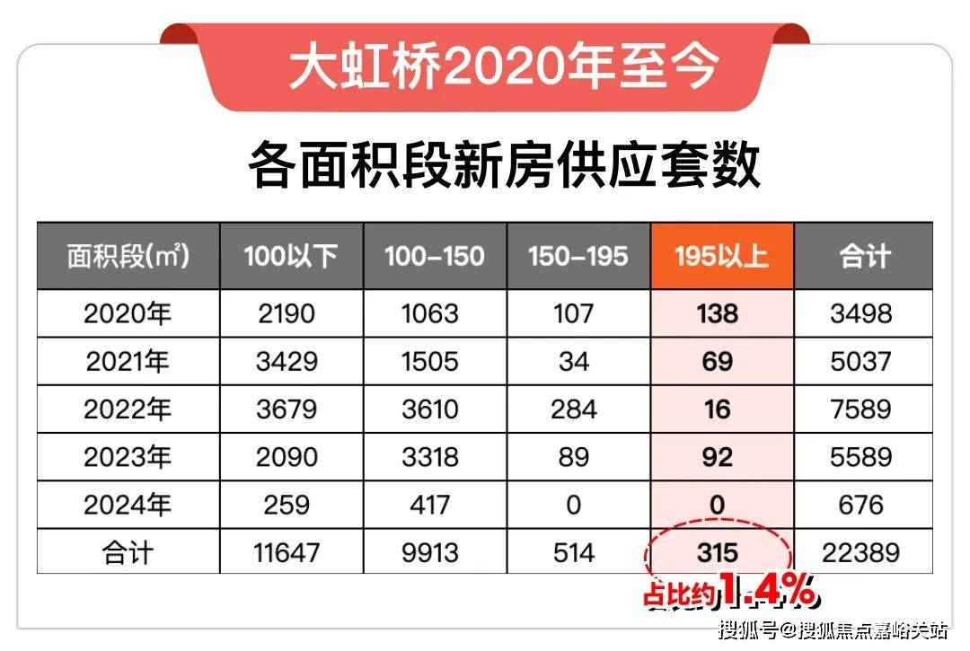 华润虹桥润璟欢迎您丨最新房价详情AYX爱游戏华润虹桥润璟售楼处-(图13)