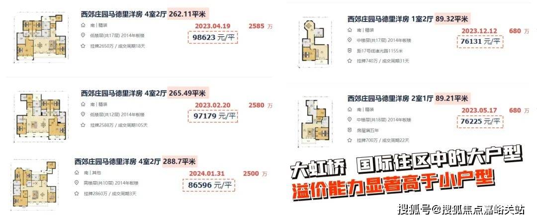 华润虹桥润璟欢迎您丨最新房价详情AYX爱游戏华润虹桥润璟售楼处-(图15)