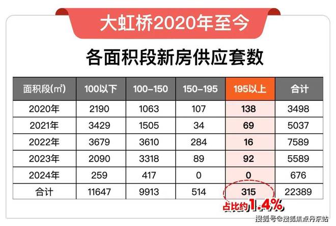 年最新楼盘测评）虹桥润璟-户型配套曝光爱游戏app入口虹桥润璟（网站2024(图16)