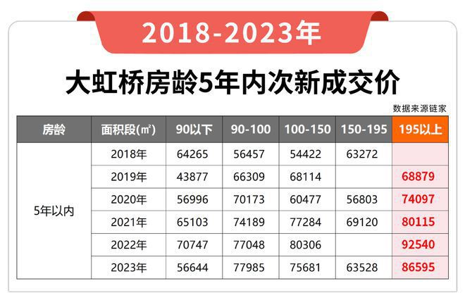 虹桥润璟)网站-2024年最新户型爱游戏网站入口华润虹桥润璟(华润(图12)