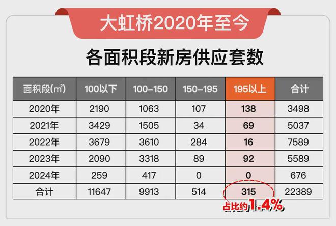 虹桥润璟)网站-2024年最新户型爱游戏网站入口华润虹桥润璟(华润(图21)