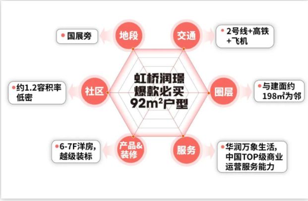 )2024首页-华润虹桥润璟网站发布欢迎您ayx爱游戏app体育华润虹桥润璟(售楼处(图16)