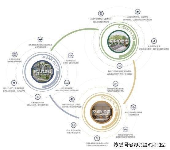 最新价格-公告：远洋天祺价格多少钱一平AYX爱游戏远洋天祺2024年11月(图9)