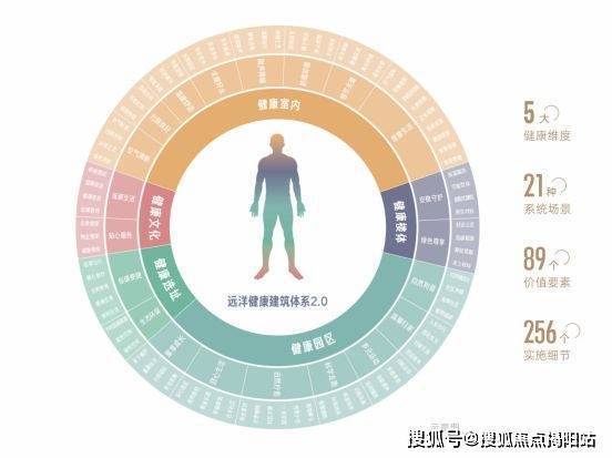 最新价格-公告：远洋天祺价格多少钱一平AYX爱游戏远洋天祺2024年11月(图6)