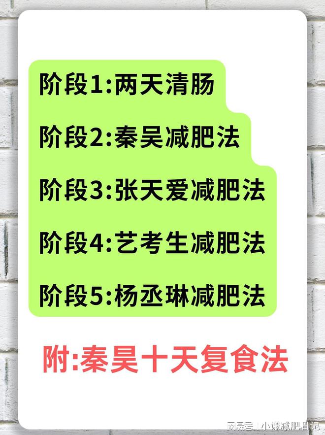 态就像大学生只因这5个减肥小技巧爱游戏app网站55岁的苏慧伦状(图3)