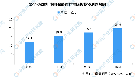 温控行业市场前景预测研究报告（简版）爱游